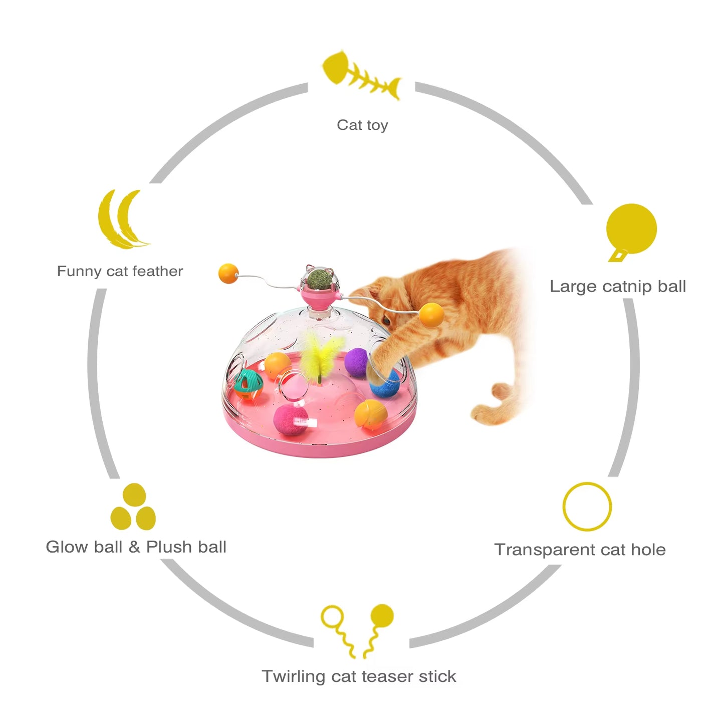 Diagram showing the toy's cat toy wand, catnip ball, feather, plush balls, and transparent cutout holes